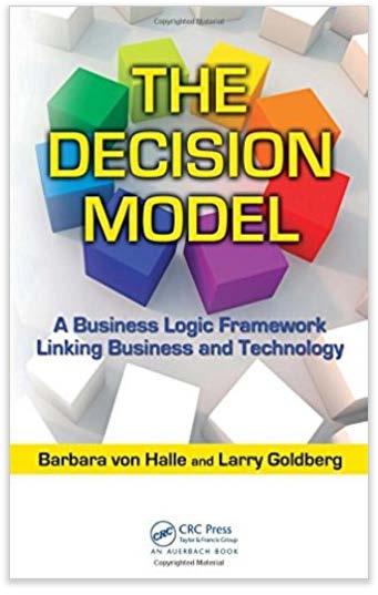 The Decision Model: Sapiens DECISION Methodology The Decision Model (TDM) is a way of representing business logic that is platform and technology independent.