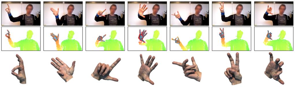 Robust Articulated-ICP for Real-Time Hand Tracking Andrea Tagliasacchi* Sofien