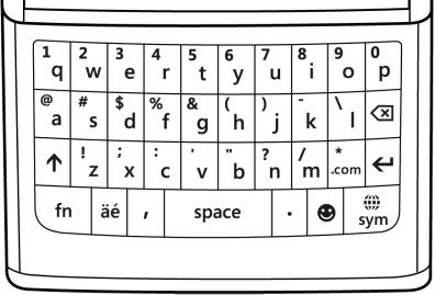 Keyboard controls 1 9 2 3 8 7 4 5 6 1 Press to type alphabets in the text field. 2 Press the key to switch between the uppercase and lowercase typing modes.
