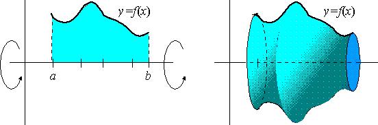EXAMPLE 5 Find r u and r v and determine if the following parametrization is orthogonal: r = u 2 v 2 ; 2uv; u 2 + v 2 Solution: To nd r u, we apply @ u to r to obtain r u = h2u; 2v; 2ui Likewise, to