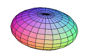 A quadric surface is a level surface of a second degree polynomial Q (x; y) : Indeed, the sphere of radius R centered at the origin is a level surface of level k = R 2 of the second degree polynomial