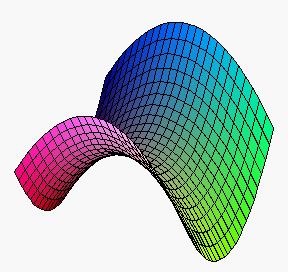 and the hyperbolic paraboloids, which are de ned by equations of the form z c = x2 a 2 y 2 b 2 ; In addition,