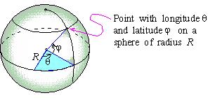 where in [0; 2] and ' is in [ =2; =2] : EXAMPLE 3 Show that (2) is a parameterization of the sphere of radius R centered at the origin.