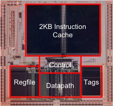 Motivating RISC Memory Basics Single-Cycle Unpipelined MIPS Processor Multi-Cycle Unpipelined MIPS Processor