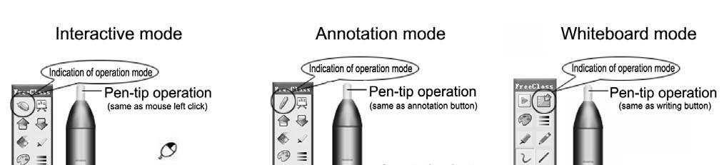 Operation of ONfinity E-PEN The ONfinity E-Pen consists of a larger button designed for operational function (normally it functions as the left click