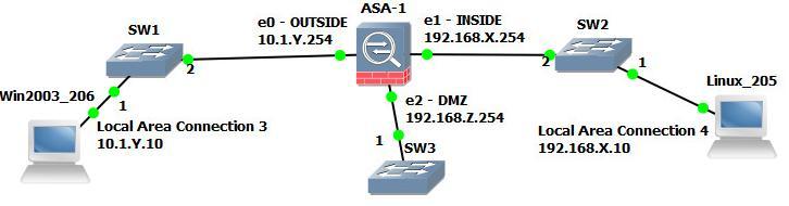 Lab 8: Firewalls ASA Firewall Device 8.