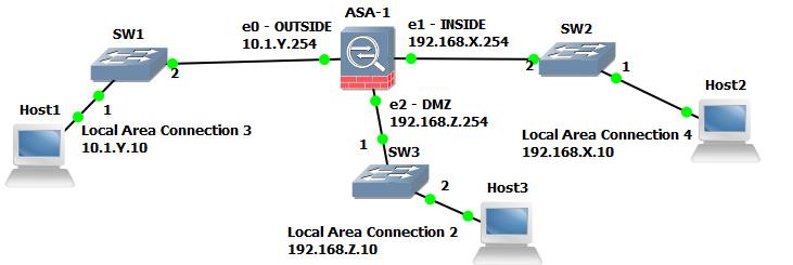 8.4 Appendix B ASA Firewall with DMZ Configuration PIX PIX Version 8.0(4)! hostname ciscoasa enable password 8Ry2YjIyt7RRXU24 encrypted passwd 2KFQnbNIdI.2KYOU encrypted names!