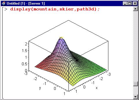 18 Chapter 2: Solving a Problem Your plot should look similar to that of Figure 2-C. For a list of all the different types of plots, refer to "SORWV(Introduction to the plots package).