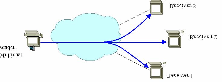 What Is a Multicast Group?