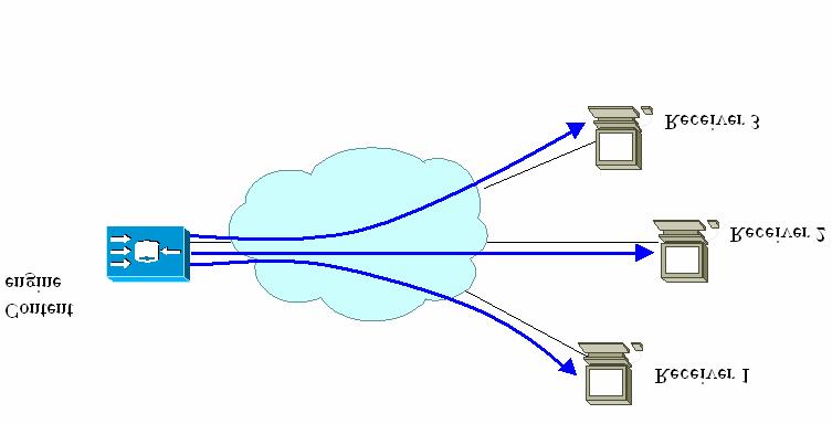 any IP device There are many different examples of group topologies 1 Types of