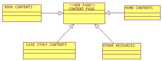Figure 2 Class Diagram of the courseware content pages 3.