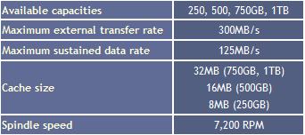 SDRAM: 6400 MB/s HDDs Data rate: ~ 100-150 MB/s Note: Peak vs.