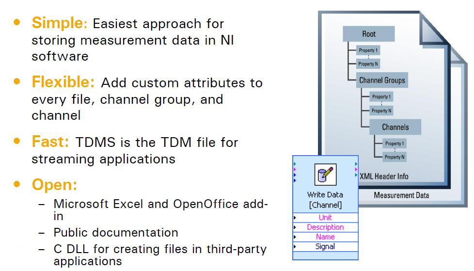 TDMS File Format: Optimized for Data