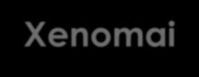 Xenomai Xenomai Supplements Linux with a real-time co-kernel (Cobalt) Built into