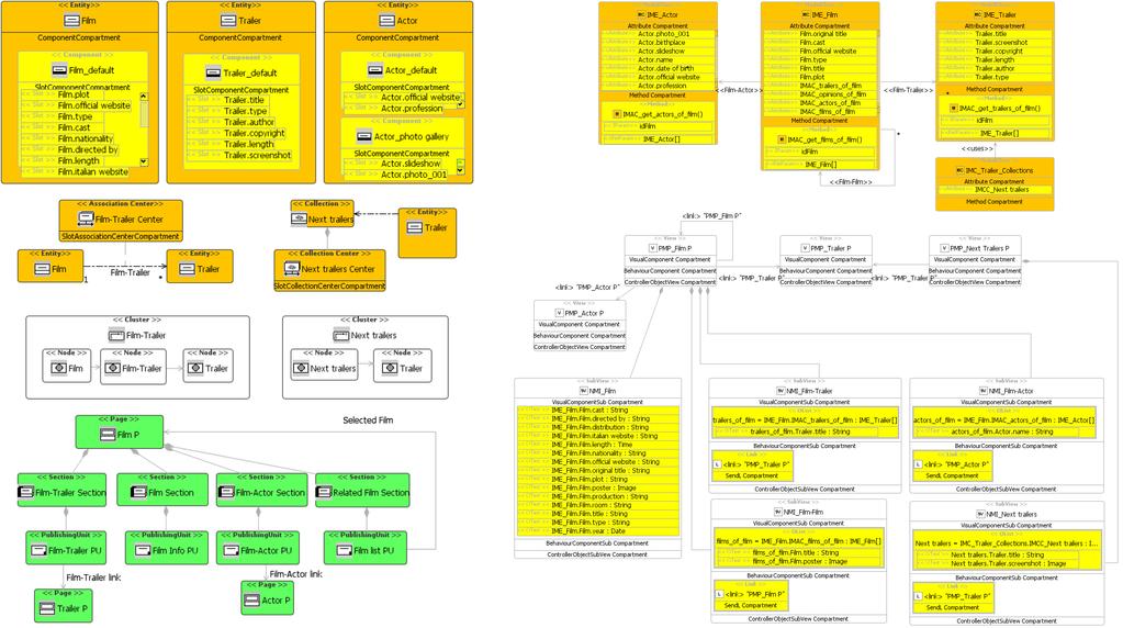 Figure 3: An excerpt of the UWA recovered models (left) and of the MVC-JSF models (right) for FilmUp.it derived from a UWA Semantic Association.