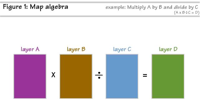 Map Algebra Concepts Map Algebra requires grids have the same type of values In other words you need to add