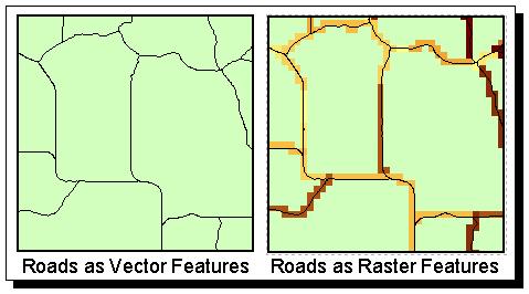 What is Raster GIS?