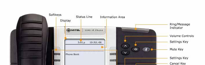 Mitel 5330/5340 IP Phones User Guide 2:39 28-SEP-06 Redial Messaging Line 6 Line 5 Line 4 Line 3 Line 2 Line 1 100 The 5340
