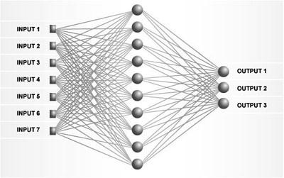 Background: Fully-connected single layer neural networks