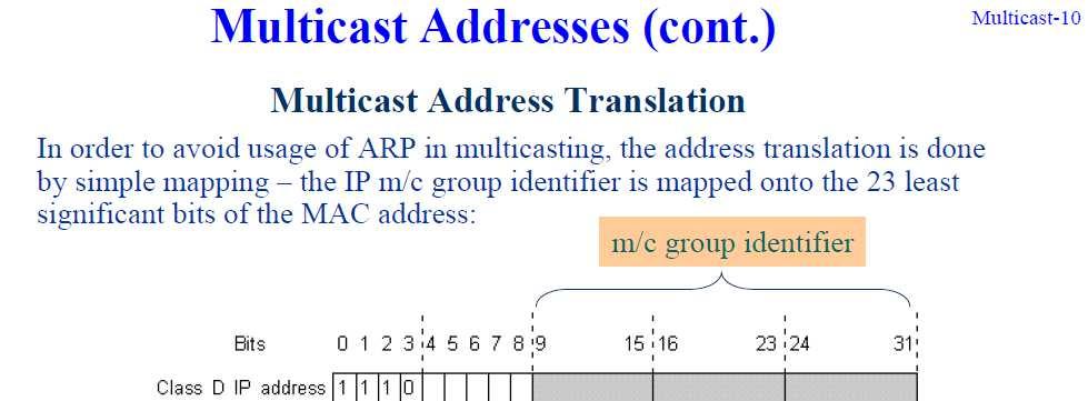 PIM-SM requires group-rp mappings