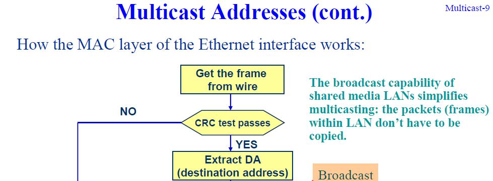 domains Use Multicast Source
