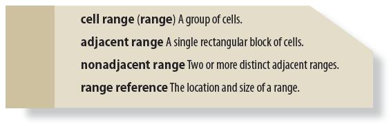 LO13.5: Working with Cells and Ranges Topics Covered: Selecting a Range Moving and Copying a Range