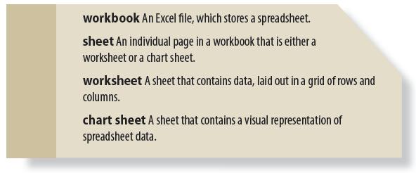 Parts of the Excel window Rows and columns intersect in a