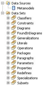 Designing a specification document template using BIRT Define one UML data source for each set of related metamodels Define data sets from the data source Define a unique key column (use URI for