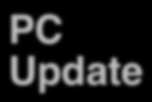 Update Logic New n Select next value of New icode Bch valc valm valp 31 CS:APP Update update update update update update update OPl ra, rb valp rmmovl ra, D(rB) valp popl ra valp jxx Dest Bch?