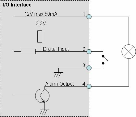 5. Appendix Explanation of External I/O Circuit Diagram: CAUTION! THE LOW VOLTAGE/CURRENT CIRCUITS AND HIGH VOLTAGE/ CURRENT CIRCUITS ARE IN THE NETWORK CAMERA CIRCUIT.