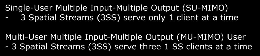 SU-MIMO vs MU-MIMO 1 Continued Cisco will ride the 802.