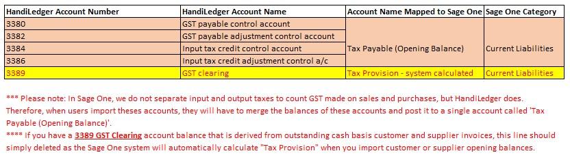 Edit Trial Balance exported Locate the Accounts.