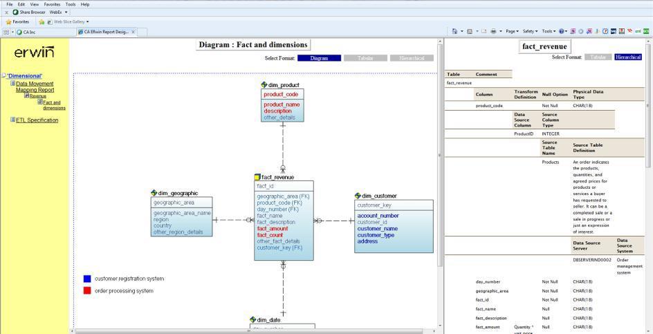 Data Model Reporting 16. Cick OK. The report template is added to erwin Report Designer. 17. In erwin Report Designer, right-click the template and click Export to HTML.