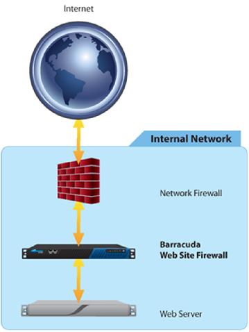 Barracuda Web Application Firewall Web App Attacks Protection
