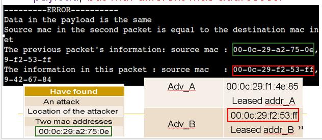 In the second sequence, the destination mac address is the router s mac, and the source mac address is the malicious mac address.