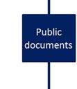 technologies, public documents,