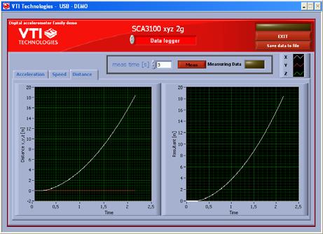 DATA LOGGER, display where user can: - log data (maximum log time 5 s) - view the logged data in [g] - view the demonstrator speed as a function time (speed [m/s] is derived by integrating the