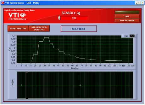 PWM (pulse width modulation) view shows the SCA8x0 output in PWM and simulated analog format. PWM(%) display shows the PWM output as 0/1 ratio in % and calculated analog output level.