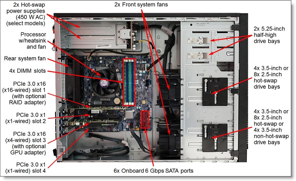 The following figure shows the internal components of the TS450. Figure 4. TS450 internal view System specifications The following table lists the system specifications. Table 1.