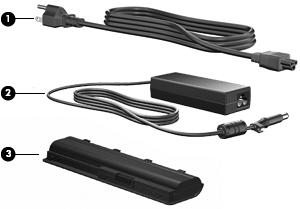 Additional hardware components Component Description (1) Power cord* Connects an AC adapter to an AC outlet (2) AC adapter Converts AC power to DC power (3) Battery* Powers the