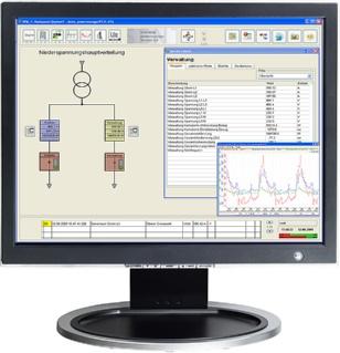 Software Overview Components of the PC-based power monitoring system Power monitoring system with the SENTRON product family The SENTRON product family offers the user not only power monitoring