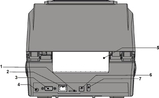 Printer Overview 1 Display 4 Navigation Button 2