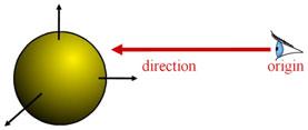 diretion -Sphere Intersetion -lne Intersetion Impliit vs.