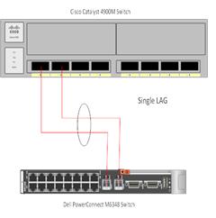1.3 Scenario 3: Configuring multiple VLANs per internal port to connect to a server NIC with Tagging enabled In this section, we provide an overview of configuring multiple VLANs per internal port to