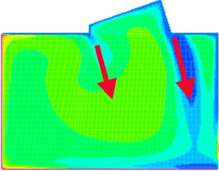 distribution (CFD for convection Sometimes only) flow and heat physics is inherently transient / unstable requiring 
