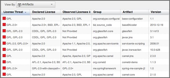Repository Management with Nexus 290 / 420 Figure 12.6: The License Data in the Detailed Repository Health Check Report Licenses such as GPL-2.0 or GPL-3.