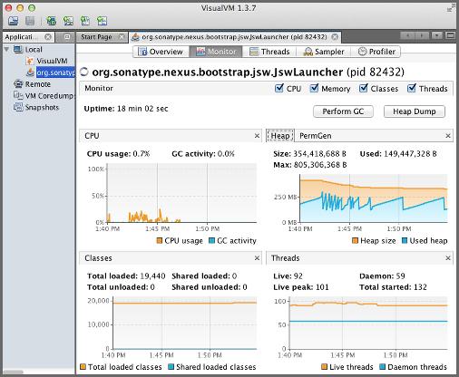 14: CPU, Memory and Other Visualizations of Nexus Monitored via JMX in VisualVM Depending on the