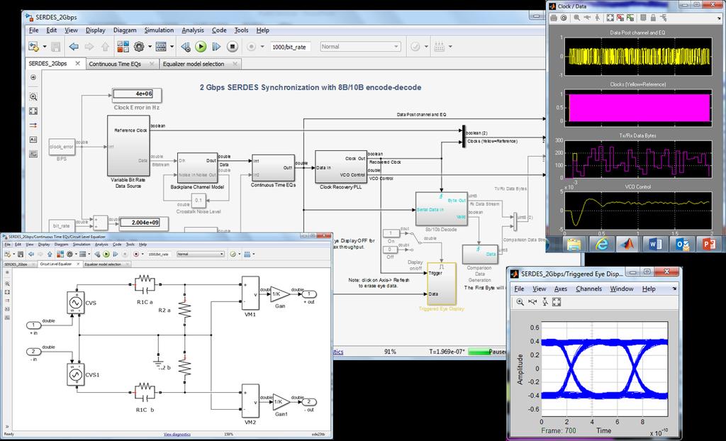 Simulink for SerDes Simulation Model continuous-time and discrete-time components together Graphical environment for building signal processing, communications, and physical systems Express