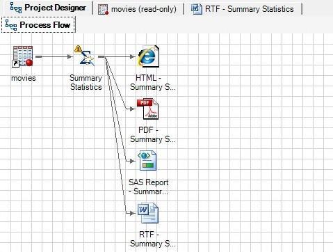 Figure 18. Project Designer Quick and Dirty Statistics Process Flow diagram Figure 19.
