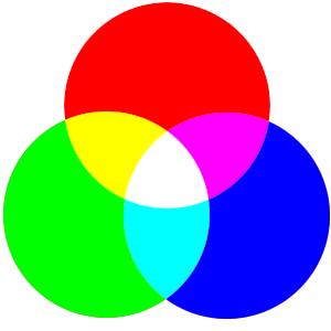 Trichromatic Theory Trichromatic ( tri = 3; chroma = color) The colors of the visible spectrum can be made by combining varying amounts of the three primary colors Primary
